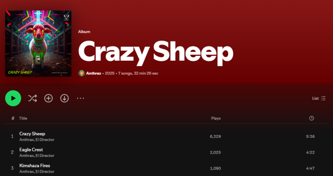 Not Even Anthrax is Safe from Spotify’s A.I. Slop Problem